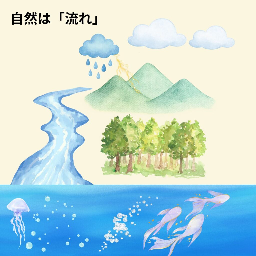 自然は流れである