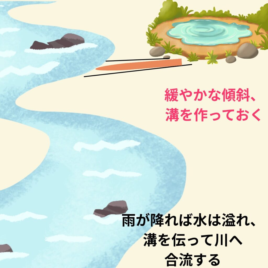 再び流れが生まれるような環境を作る
