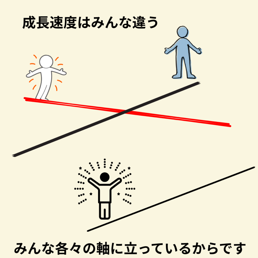 成長速度はみんな違う。それぞれ立っている場所が異なるから。