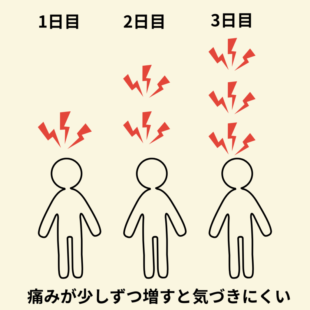痛みは少しづつ増えると気づけないこともあります