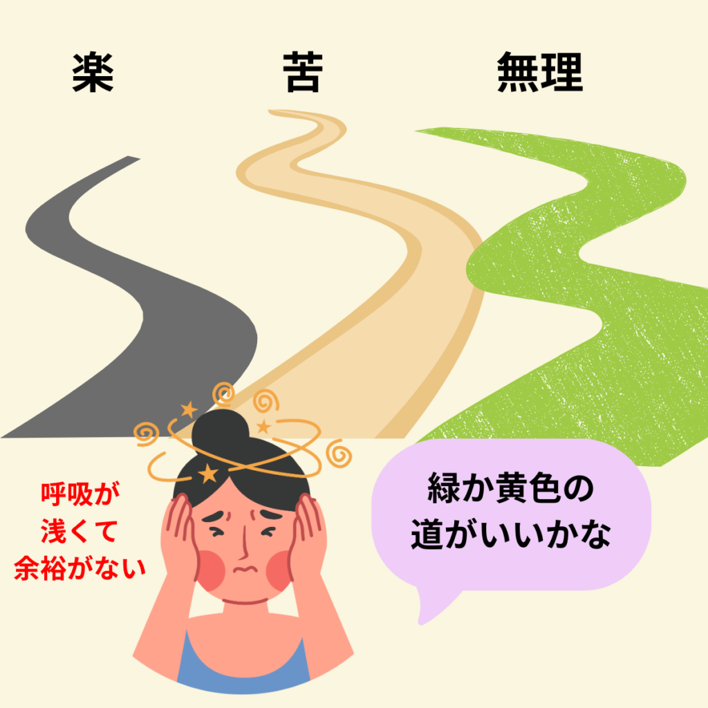 ゆとりがないと難しい道を選びやすくなる