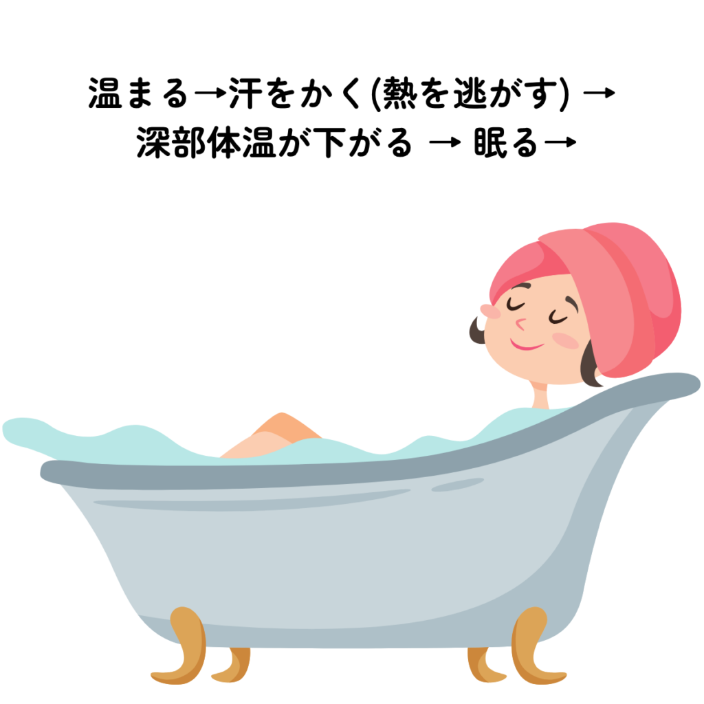 お風呂に入ることは眠りやすい環境を作ること